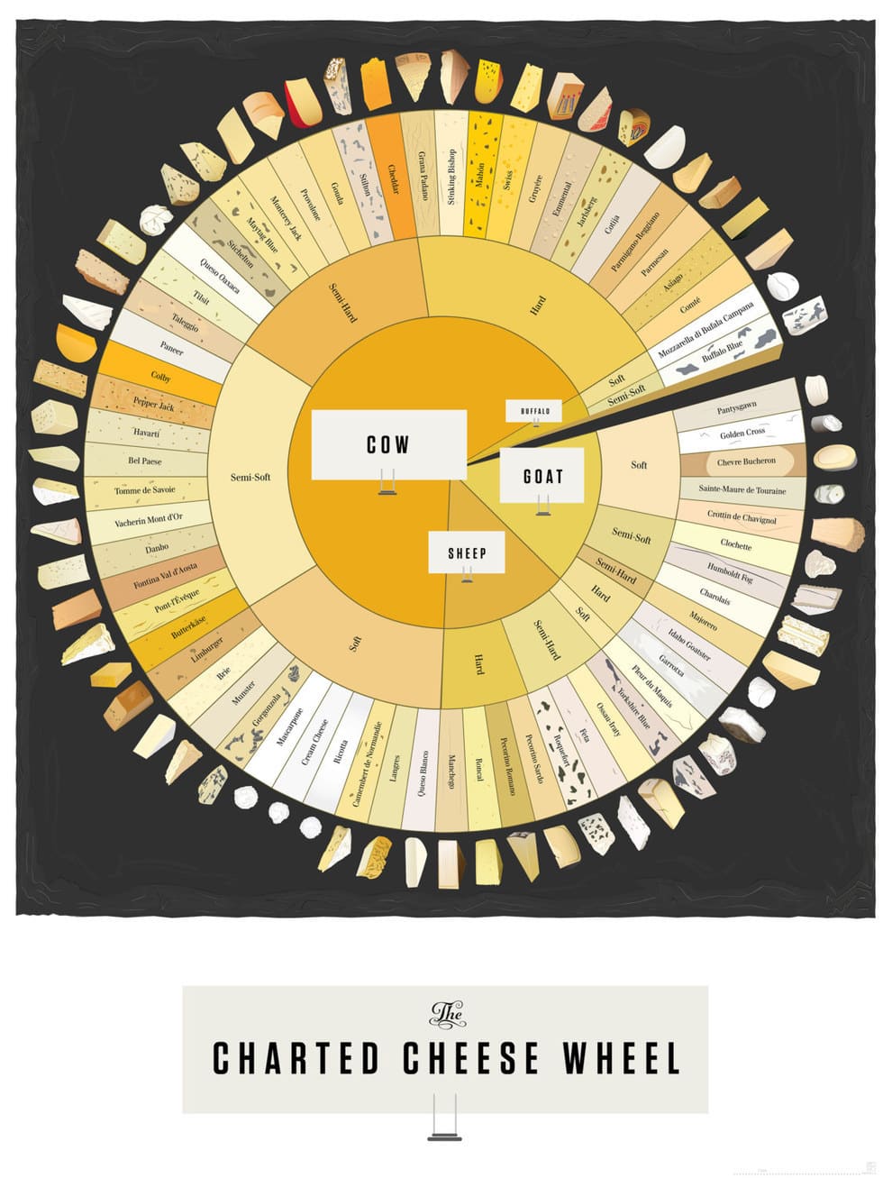 Charted Food by Pop Chart Lab