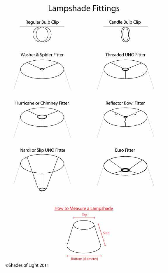 Lampshade Types &amp; How To Measure