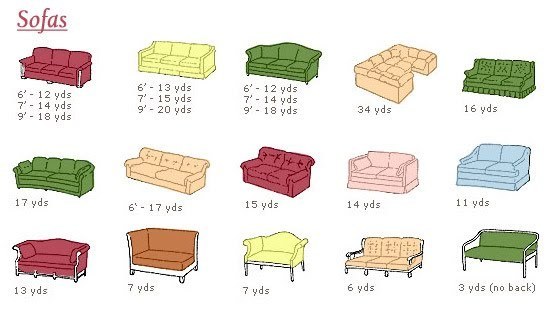 Yardage for Sofa Upholstery