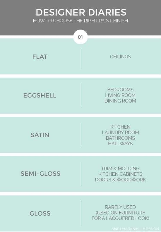 Paint Finish Guide