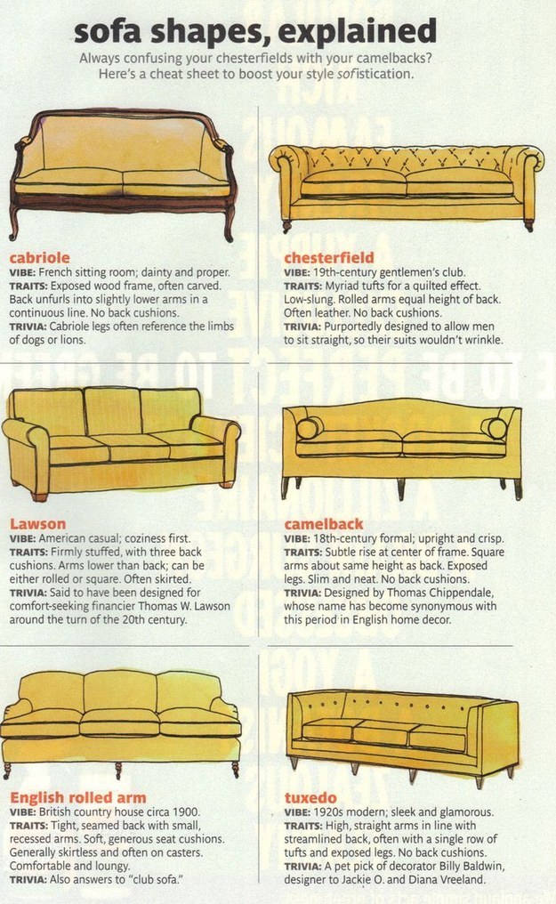Sofa Shapes and Their Names
