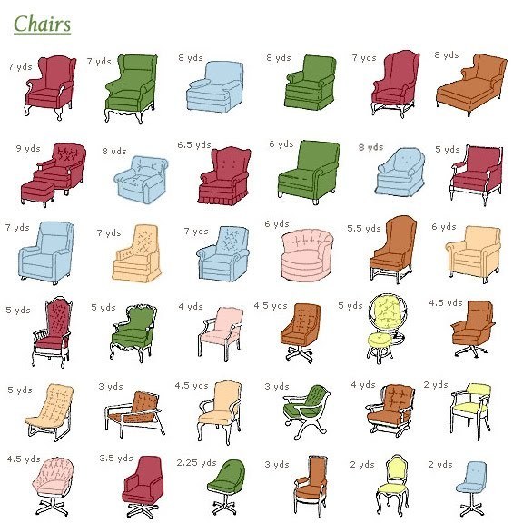 Yardage for Chair Upholstery