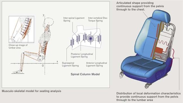 NASA-approved car seats that prevent fatigue on long drives.
