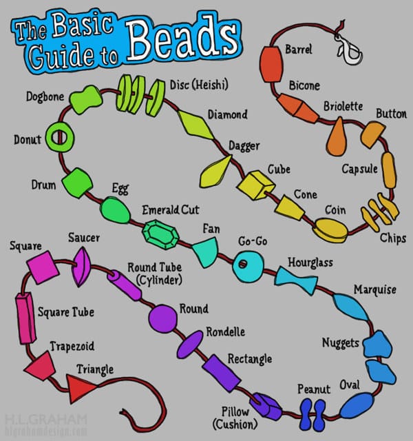 For putting a name to a variety of common bead shapes.
