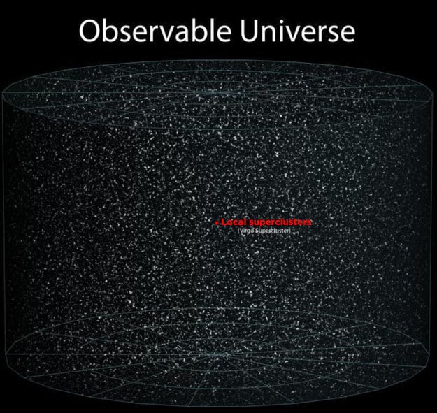 And here it is. Here's everything in the observable universe, and here's your place in it. Just a tiny little ant in a giant jar.