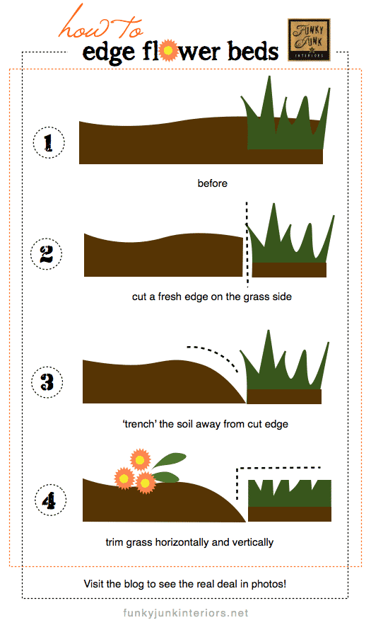Create your own flower beds with this easy tutorial.