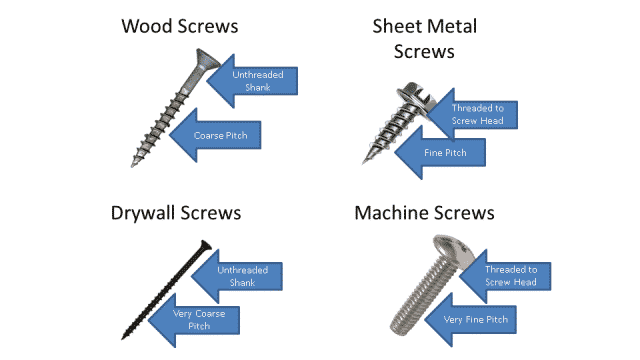 Screw Types