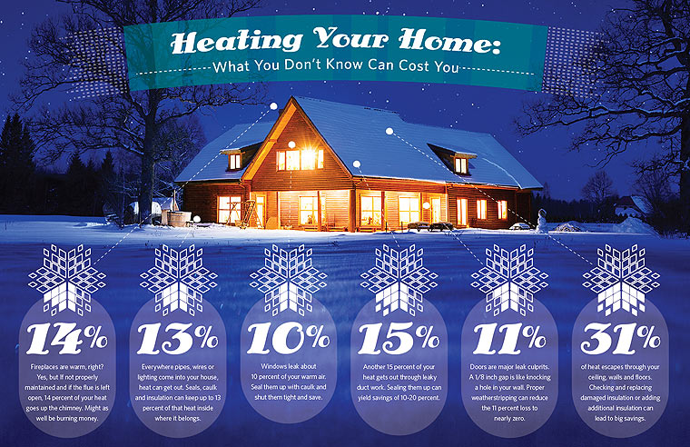home heating tips