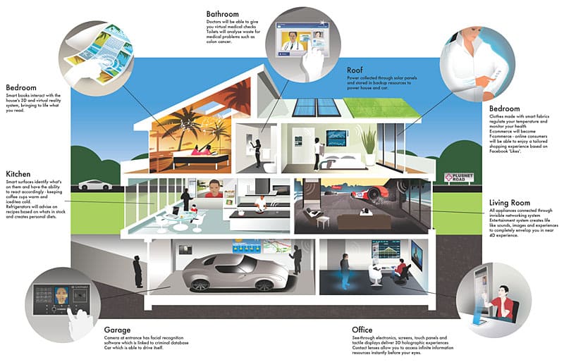 Homes and technology